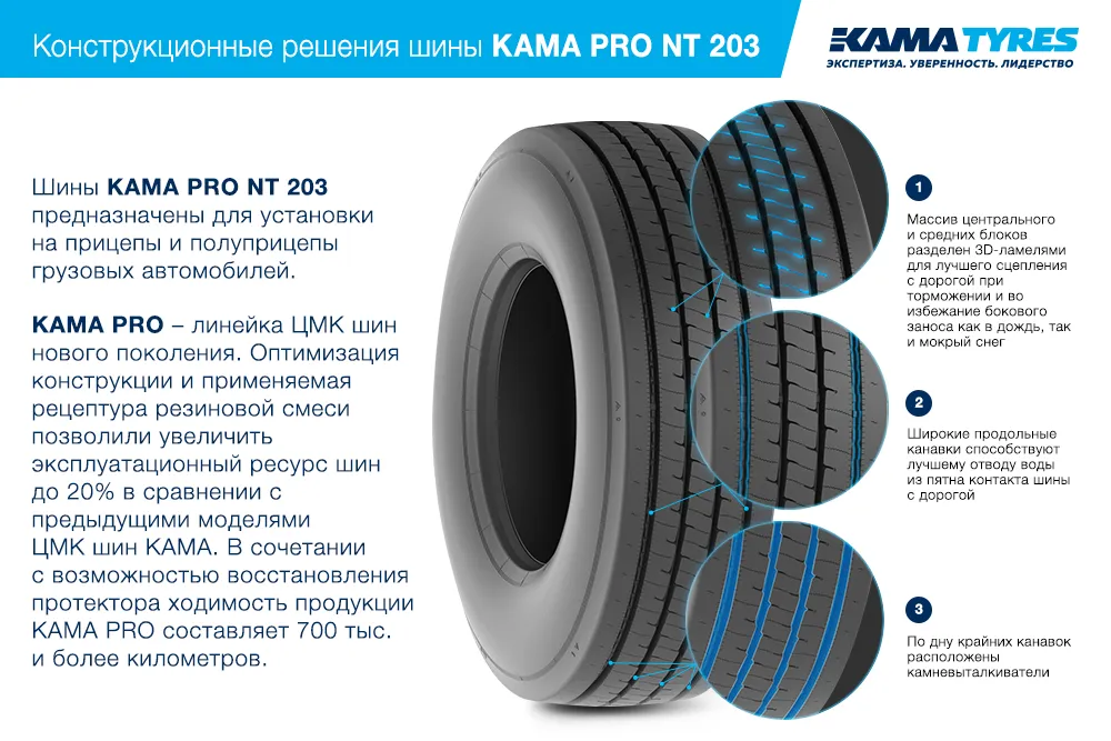 ЦМК шины KAMA PRO NT 203  в Кедровом